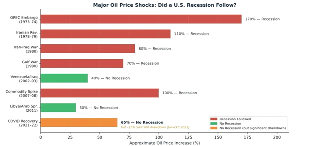 US recession 2